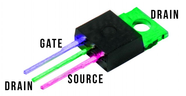 MOSFET diagram showing off each part; gate, drain source